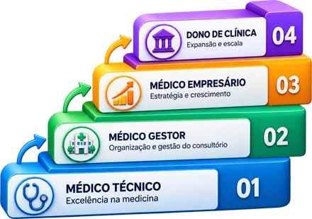 Curso Clinic - Dra. Nayara Cioffi